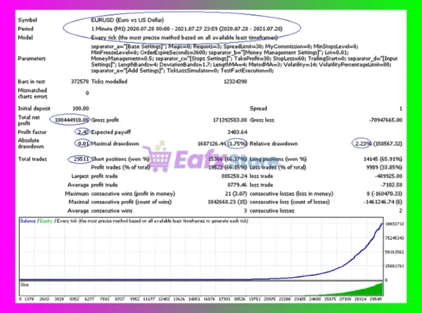 Mark Killer EA MT4 Backtest