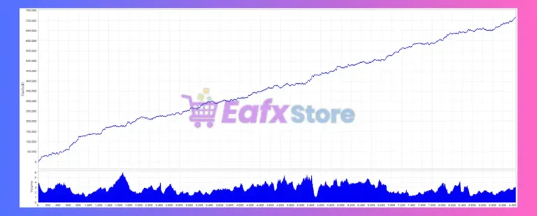 Market Anomalies EA Backtest