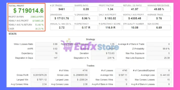 Market Anomalies EA MT5 Backtest