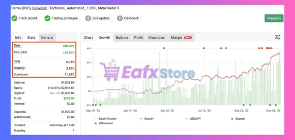 Market Anomalies EA MT5 Myfxbook