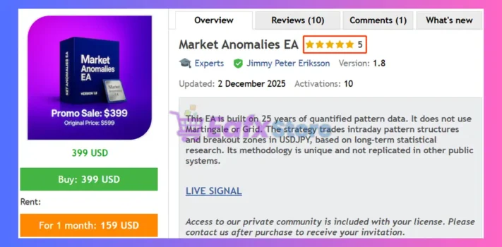 Market Anomalies EA MT5 Review