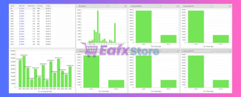 Market Anomalies EA Review