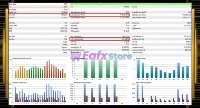 Market Aurus X EA Backtest
