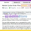 Market Cycles Order Flow EA Review