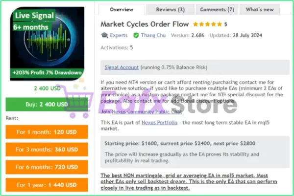 Market Cycles Order Flow MT5 Overview