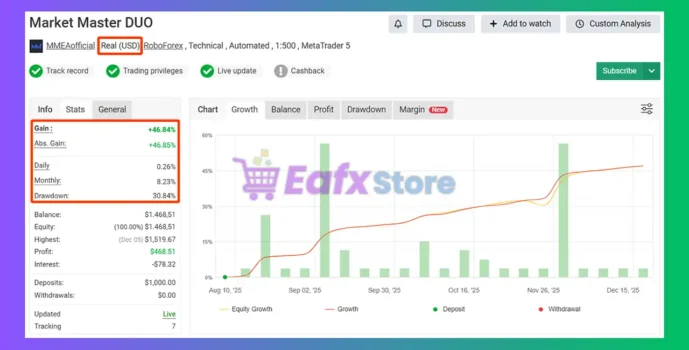 Market Master EA MT5 Myfxbook