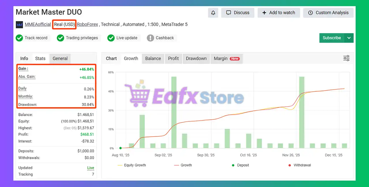 Market Master EA MT5 v1.1 Unlimited 10 Market Master EA MT5 Myfxbook