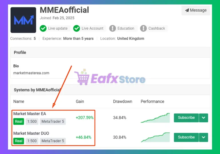 Market Master EA MT5 Review