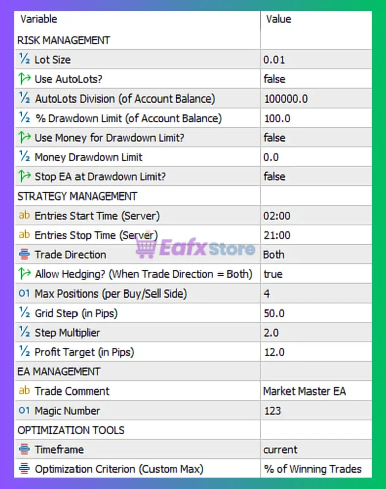 Market Master EA MT5 Settings Panel