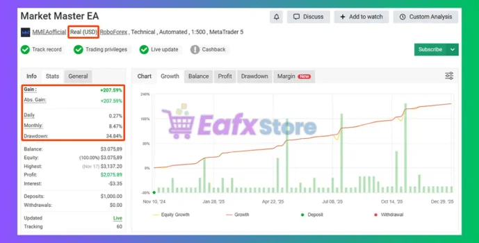 Market Master EA Myfxbook
