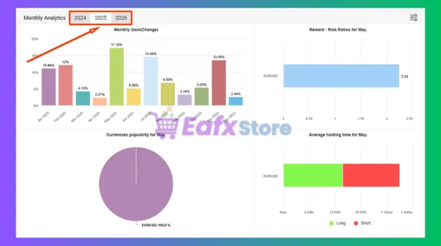 Market Master EA Review