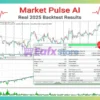 Market Pulse AI EA Backtest