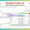 Market Pulse AI EA MT5 Backtest