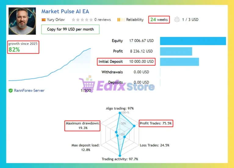 Market Pulse AI EA Signal