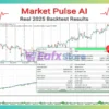 Market Pulse AI MT5 Backtest