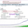 Market Pulse EA Backtest