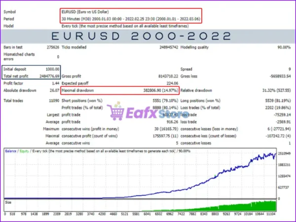 Market Pulse EA Backtest