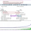 Market Pulse EA MT4 Backtest