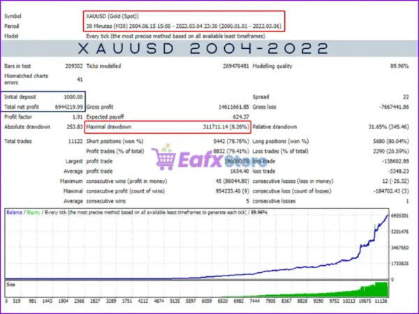 Market Pulse EA MT4 Backtest