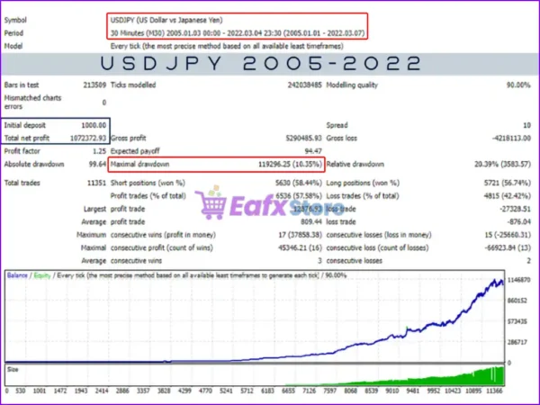 Market Pulse EA MT4 Backtests