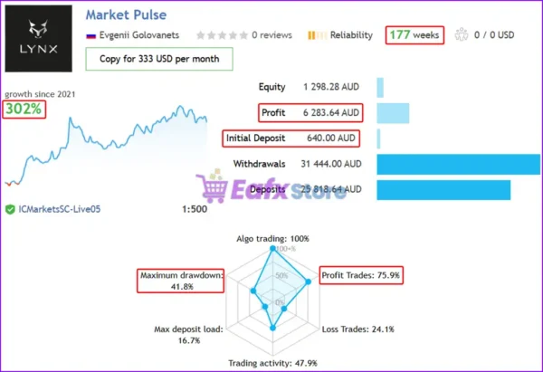 Market Pulse EA MT4 Live Trading