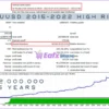 Market Pulse MT4 Backtest