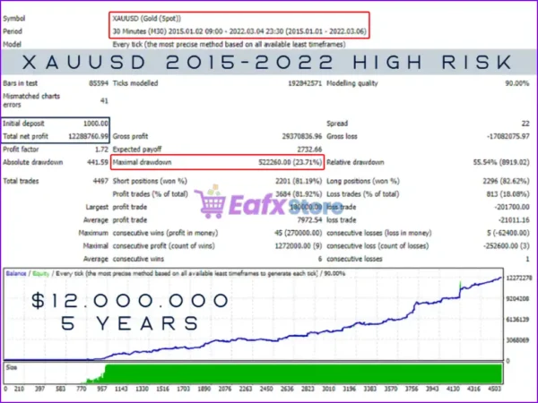 Market Pulse MT4 Backtest