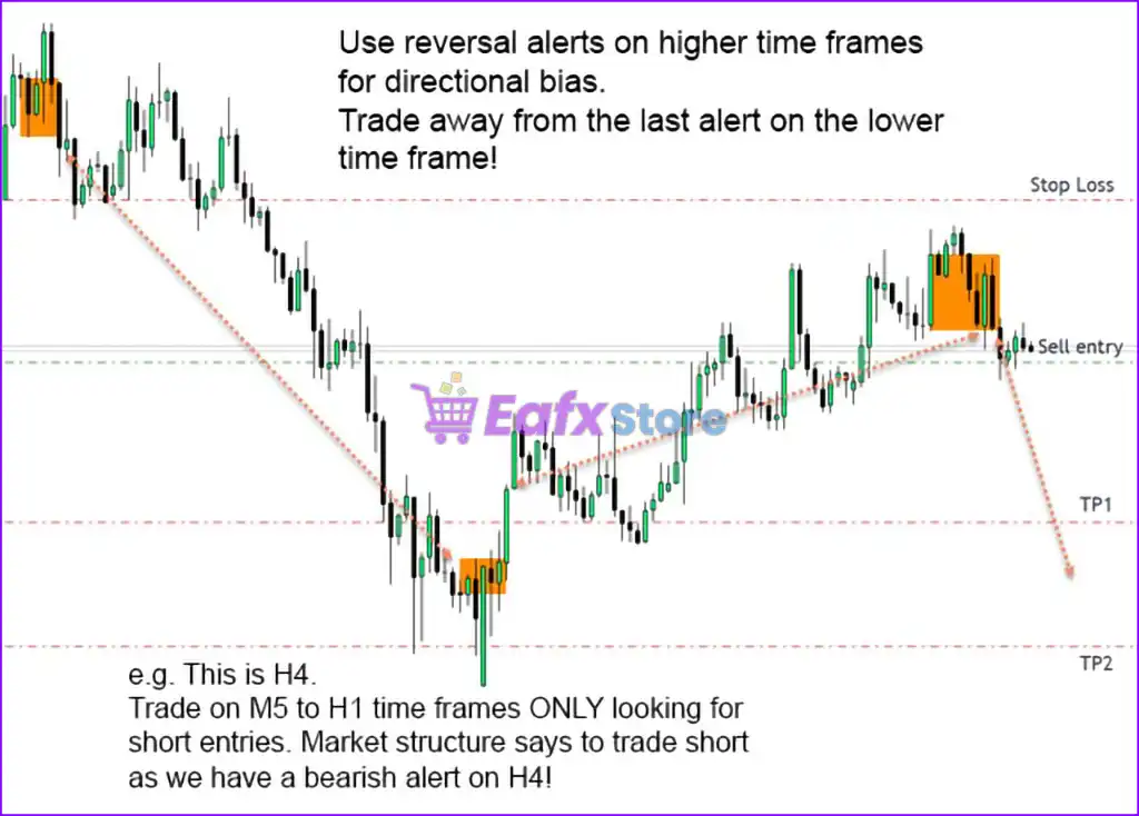 Market Reversal Alerts MT4 v5.1 (Platform build 1441+) 3 Market Reversal Alerts Indicator Review