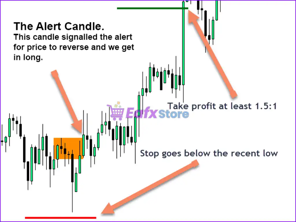 Market Reversal Alerts MT4 v5.1 (Platform build 1441+) 2 Market Reversal Alerts MT4 Reviews