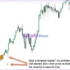 Market Reversal Alerts Review
