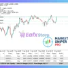 Market Sniper Pro EA MT5 Review