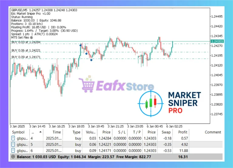 Market Sniper Pro EA MT5 Review