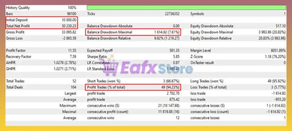Market striker mt5 Backtest