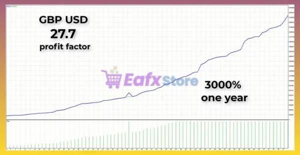Market striker mt5 Backtest Results