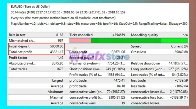 MarketFollower EA Backtest