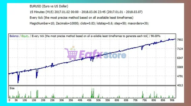 MarketFollower EA Review