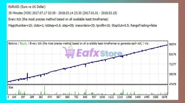 MarketFollower MT4 Review