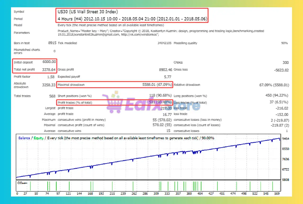 Marrykey stock indexes EA MT4 (Latest version) - Unlimited 4 Marrykey stock indexes EA Backtest