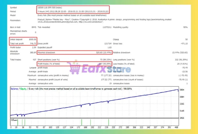 Marrykey stock indexes EA MT4 Backtest