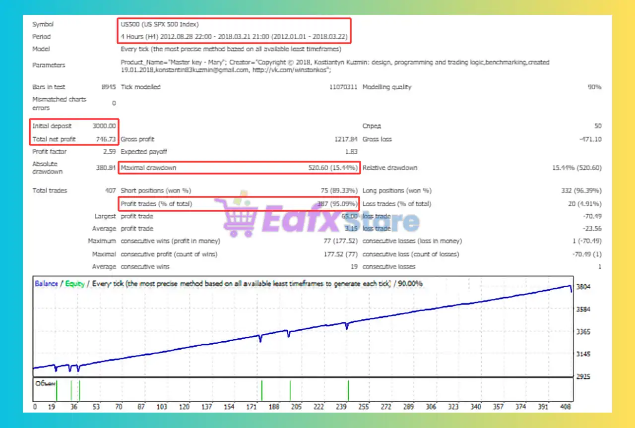Marrykey stock indexes EA MT4 (Latest version) - Unlimited 3 Marrykey stock indexes EA MT4 Backtest