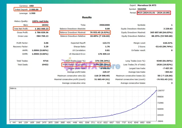 Marvelous EA MT5 Backtest