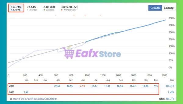 Marvelous EA MT5 Live Signal