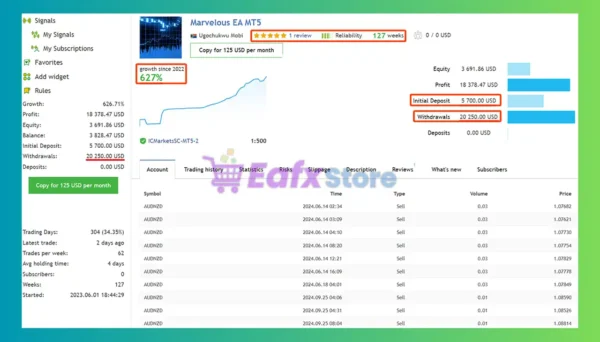 Marvelous EA MT5 Live Signal Results
