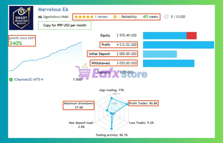Marvelous EA MT5 Signal Results