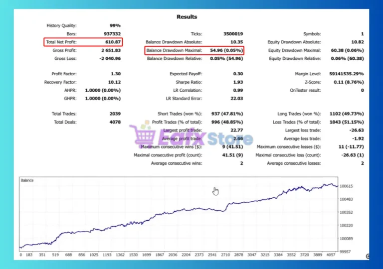 MasterEA Trustfultrading MT5 Backtest