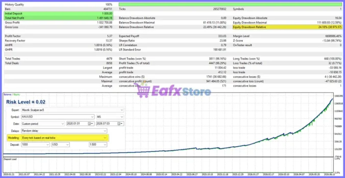 Mavrik Scalper EA Backtest