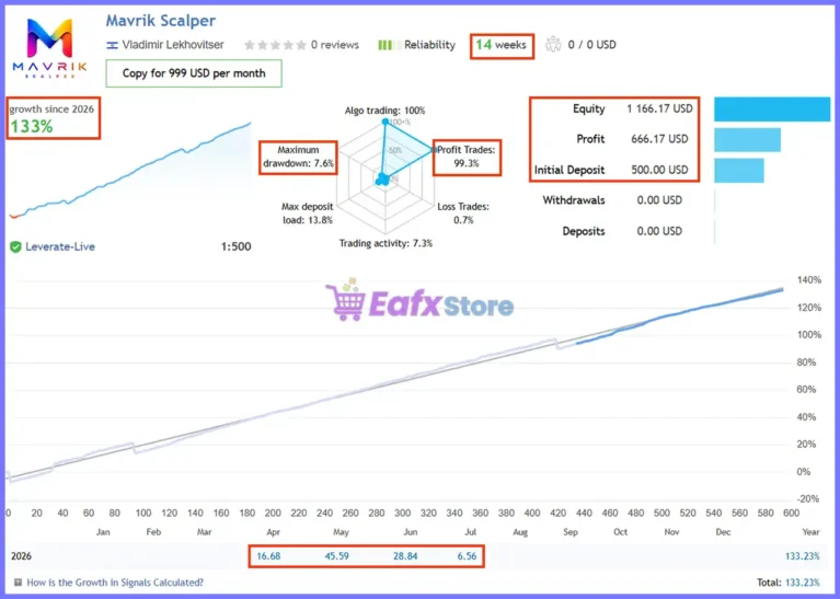 Mavrik Scalper EA Live Signal