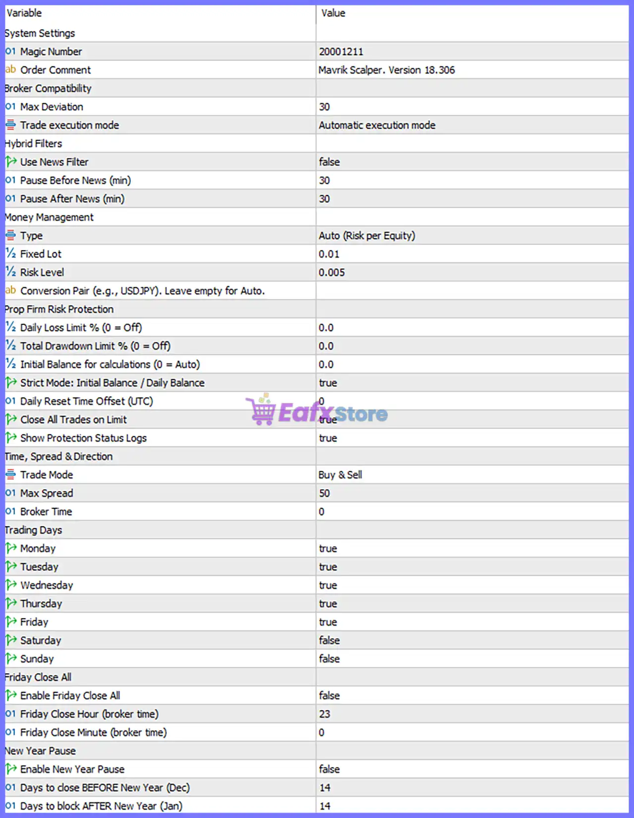 Mavrik Scalper EA MT5 Settings Panel