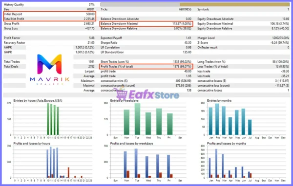 Mavrik Scalper MT5 Backtest