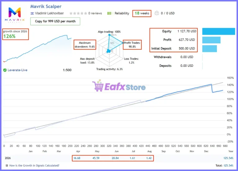 Mavrik Scalper MT5 Live Signal